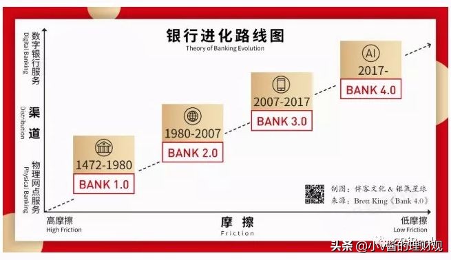 5g银行云原生转型,5g生态信用卡是什么