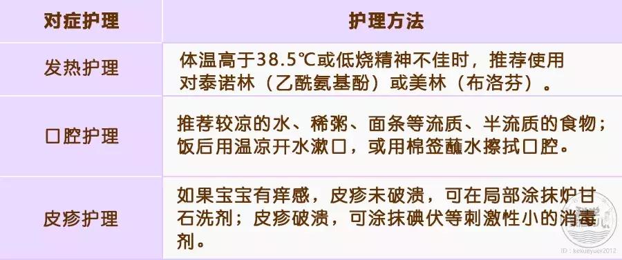 冬季手足口病症状,关于手足口病高发期的温馨提示
