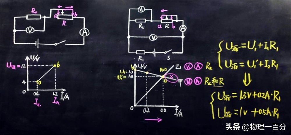 中考物理三步看懂电路方法,初三物理电路基础知识从零开始学
