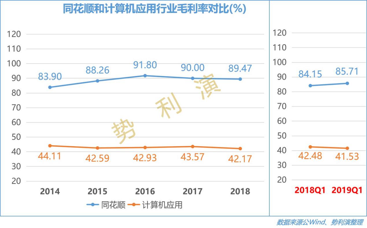 同花顺怎么看近几日涨幅最大股票,同花顺连续上涨的股票怎么找
