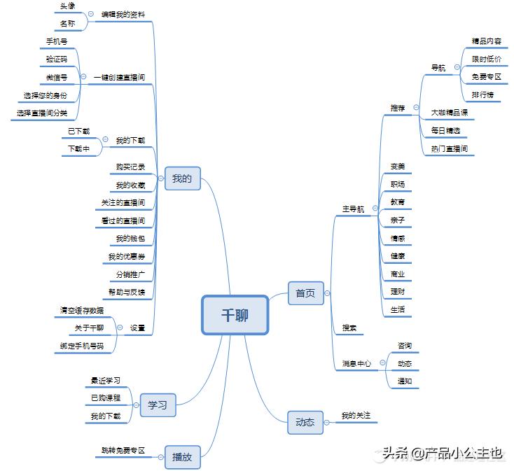 知识付费竞品数据分析思路和方法,新手如何将知识付费对接荔枝微课
