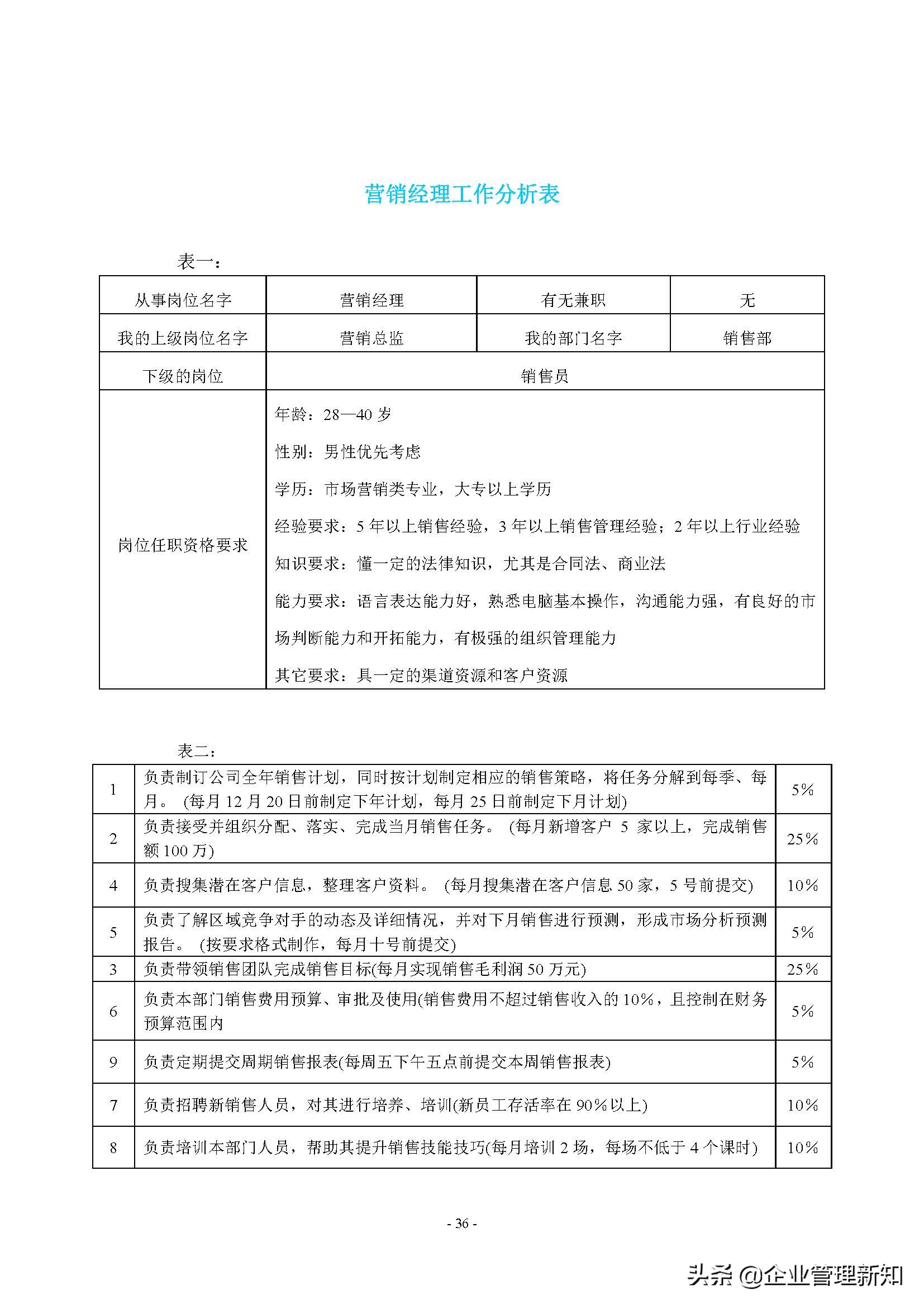 企业组织系统工具之工作分析，4大章节详细阐述（附案例）