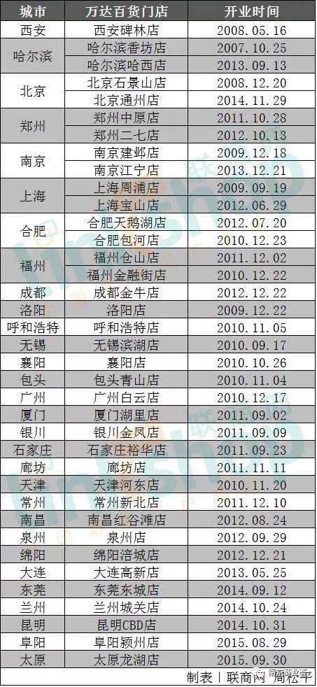 苏宁收购万达百货新闻,苏宁收购万达百货最新信息