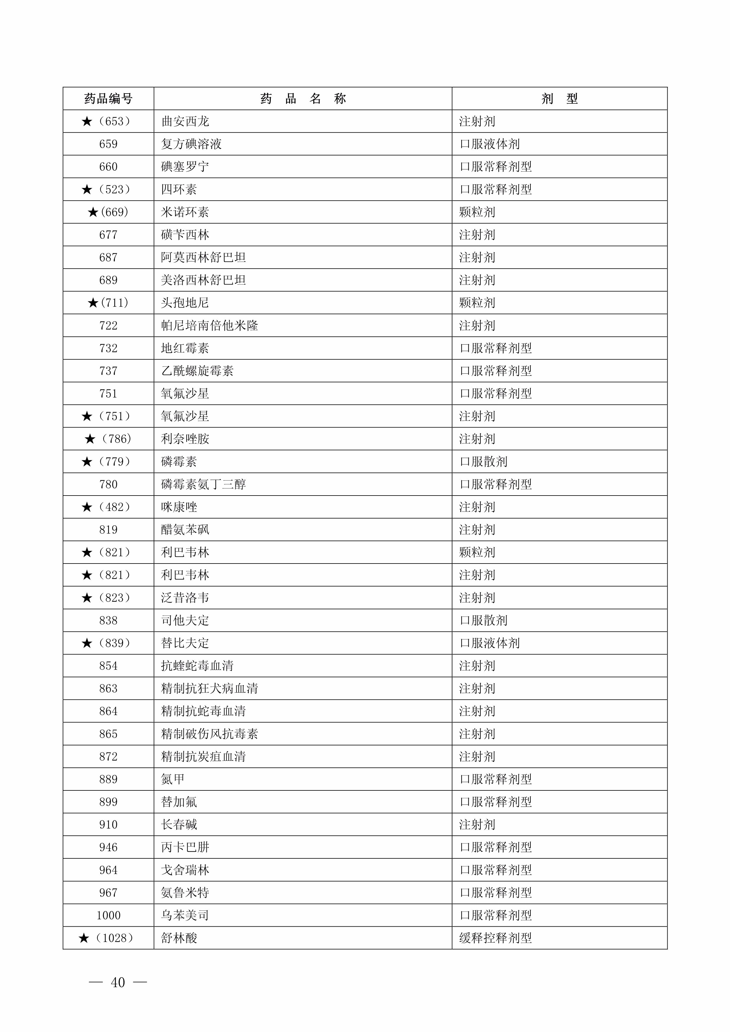 一批药品停售召回名单,十大退出医保药物