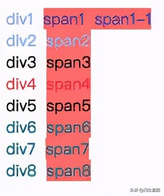 css各种选择器详解,css选择器讲解教程