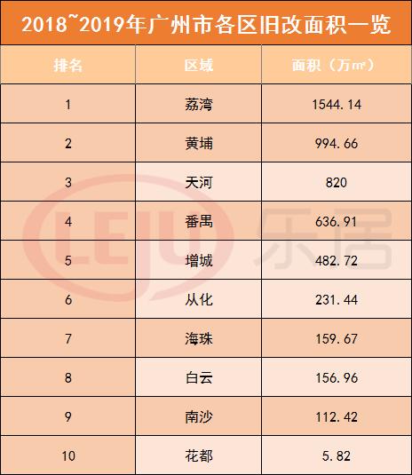 已有房企介入番禺胜石村旧改要*地征**建亚洲最大体育馆？