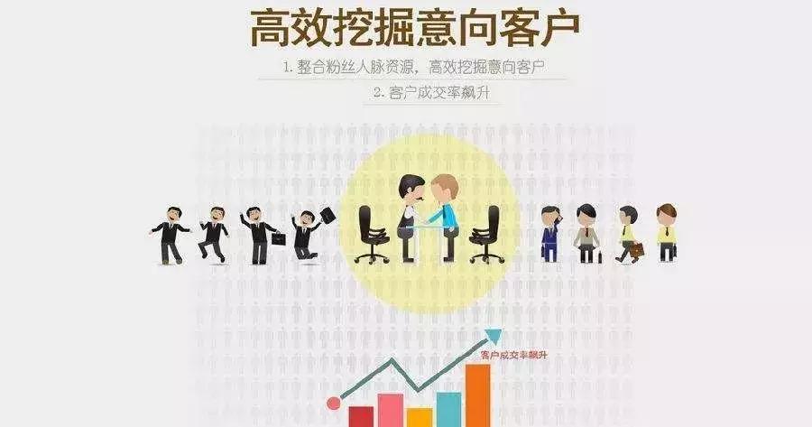 房地产营销全攻略,华与华房地产营销