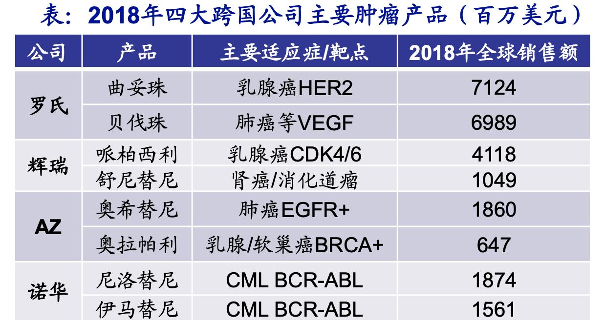 创新药行业深度研究,中国创新药行业前景