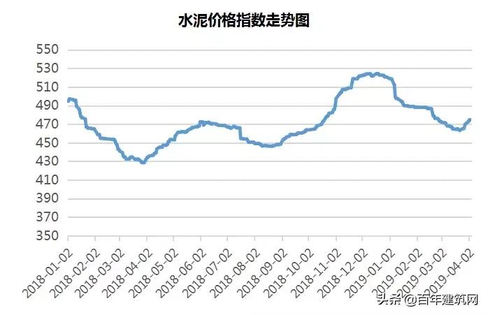 山东水泥熟料行情价格走势,水泥熟料价格行情最新报价