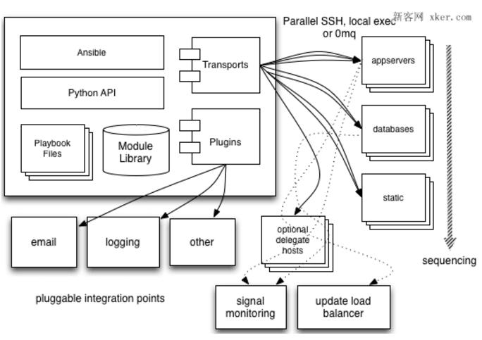 automation调度工具,自动化devops工具