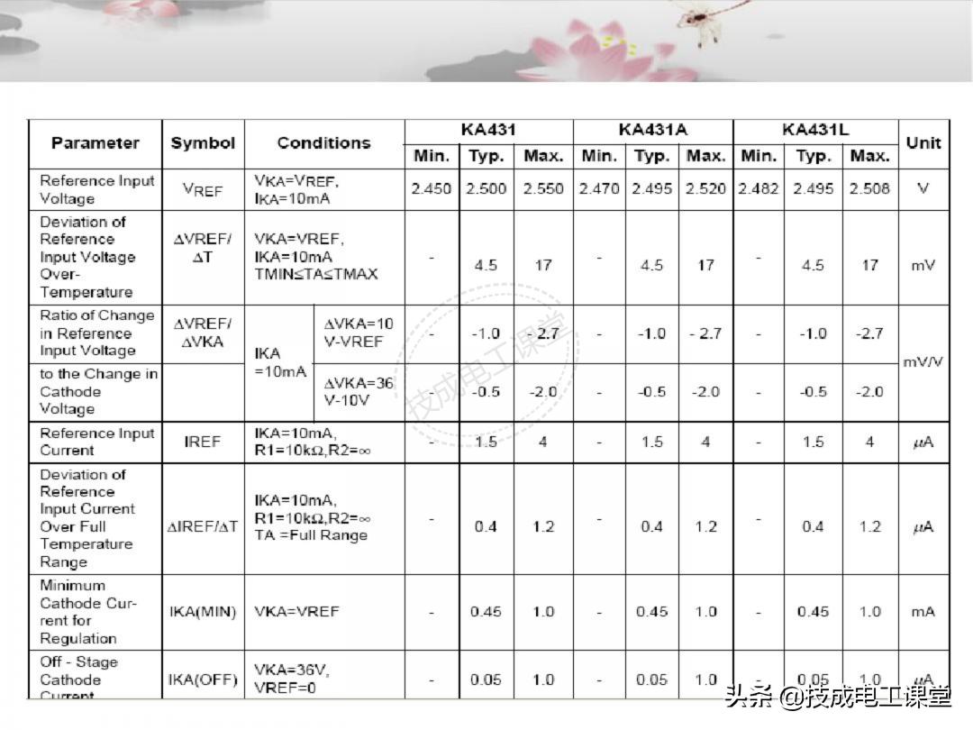漫画电子元件基础知识,电子元件基础知识及符号识别