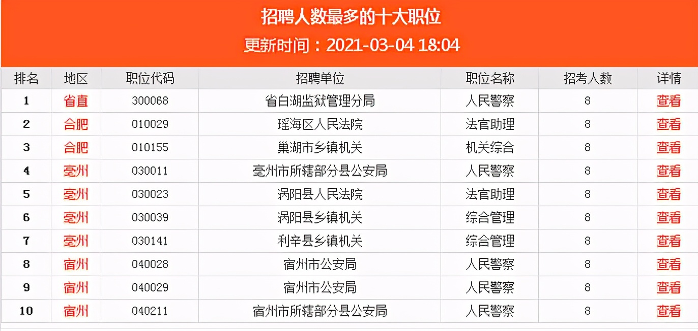 2023公务员已报名人数,四川2023年公务员考试报名总人数
