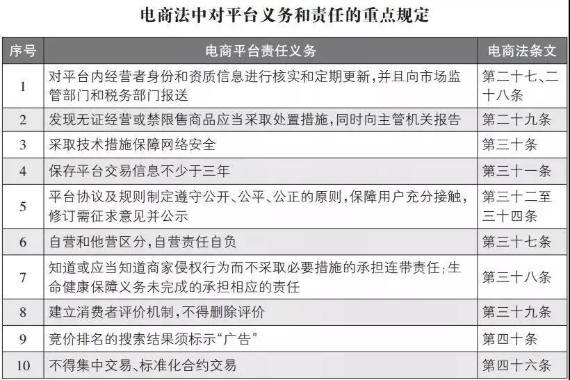 再见代购再见微商,微商代购最新政策