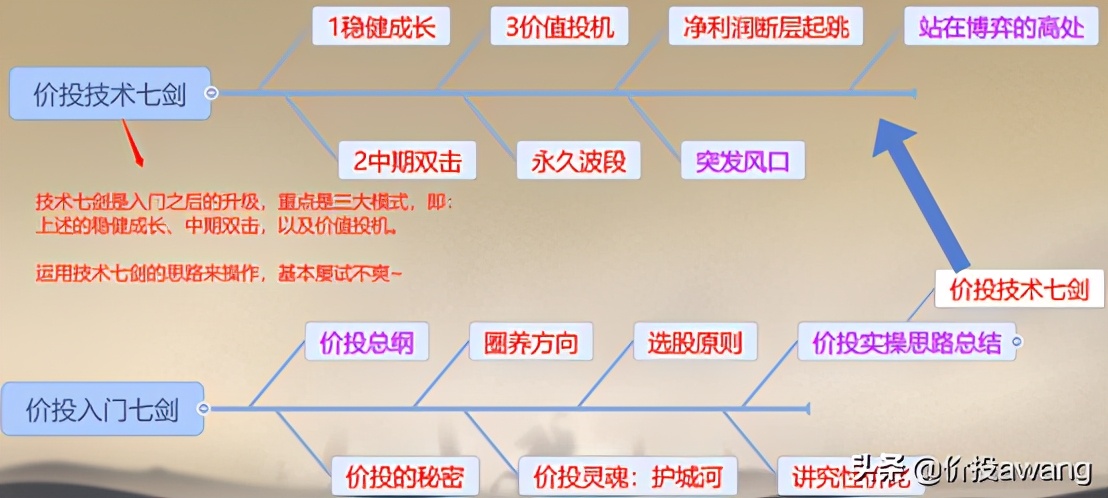 丸美股份视频,丸美股份的竞争格局