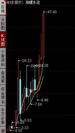 水泥涨价概念龙头股一览,水泥涨价水泥股就会涨么