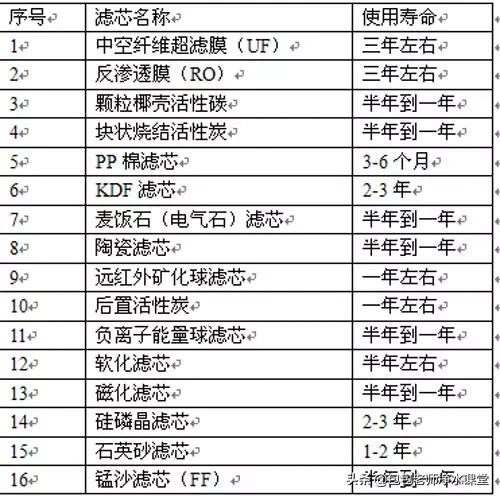 净水机最好的滤芯,不要被低廉的净水机迷惑