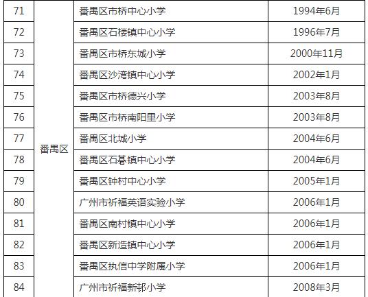 番禺区热门学校盘点，你家附近有吗？