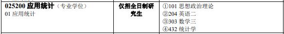 中南大学考研全攻略（各大专业详解、报录比、参考书目复试情况）