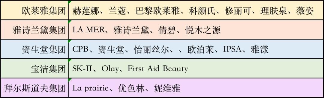 200和2000的护肤品,200元和1000元一套护肤品区别