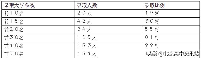 北京这所中学不简单!在2020年全球最艰难时刻爆夺三项全国第一