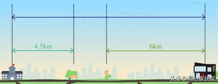 初一数学学习方法与技巧全攻略,初中数学解题技巧抓紧让孩子掌握