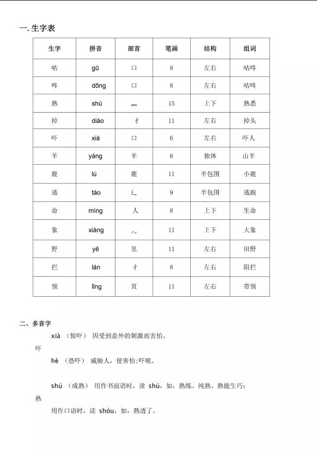 一语下全册生字（音序、部首、笔画、组词）+近反义词+词语解释