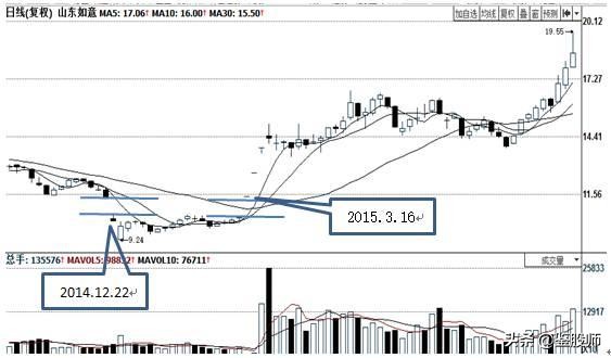 一位入市20余载的老股民直言不讳,一位老股民股评