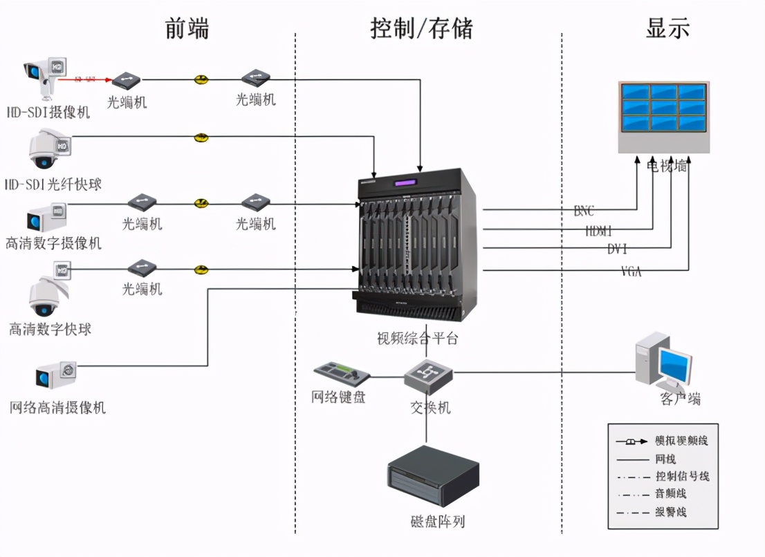 海康威视公路视频监控可视化综合解决方案,推荐收藏