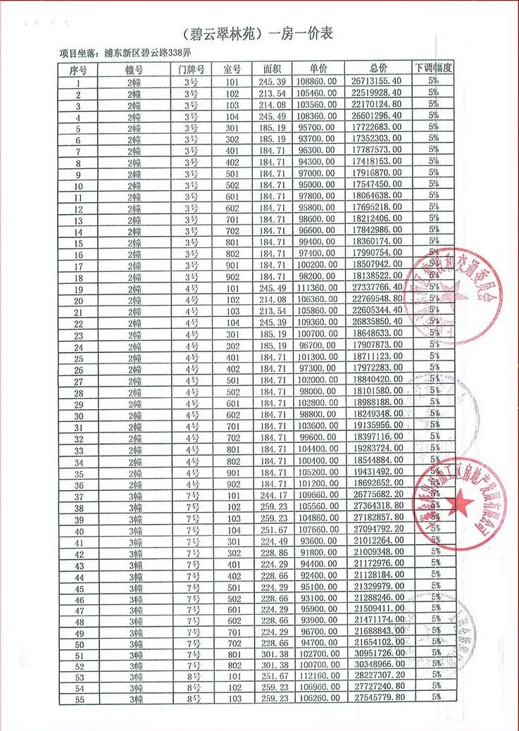 戴口罩排队抢豪宅,富人千万豪宅被疯抢