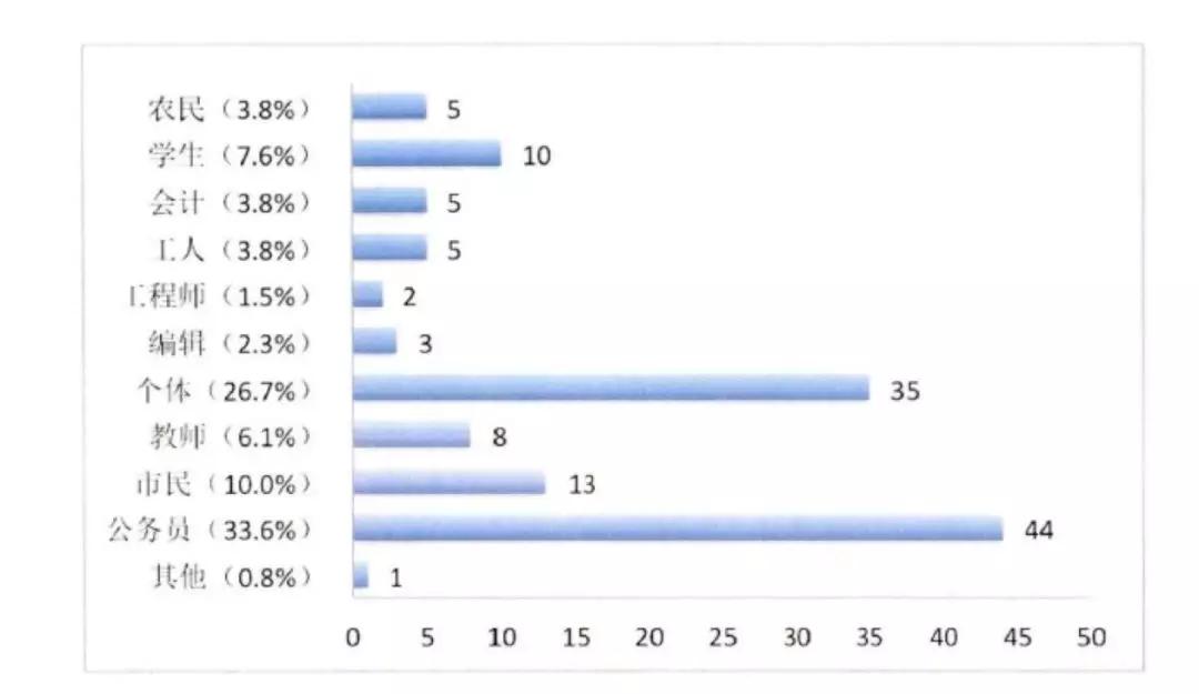 再造处女:处女膜修复术的是与非