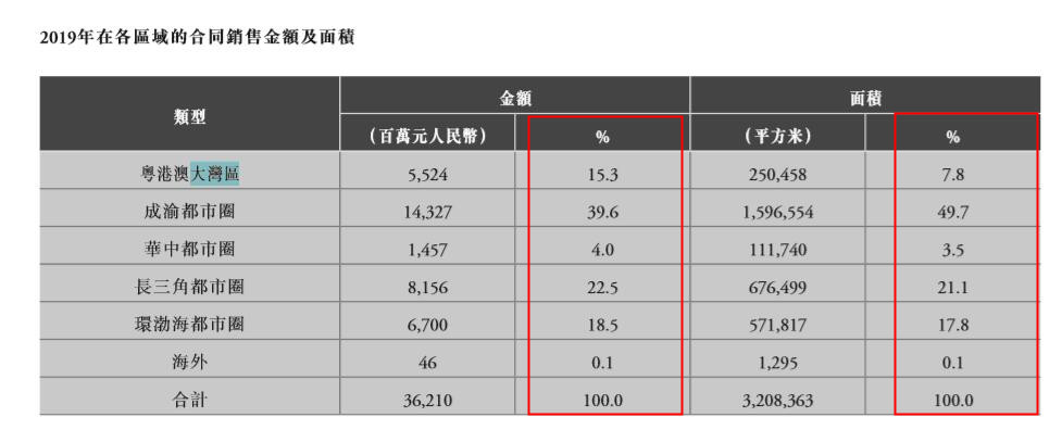 花样年控股股价,上市十年股价涨幅
