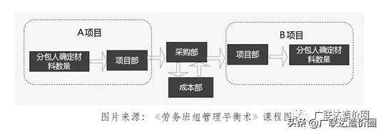 钢筋损耗率是怎么回事,钢筋缺斤少两怎么赔偿