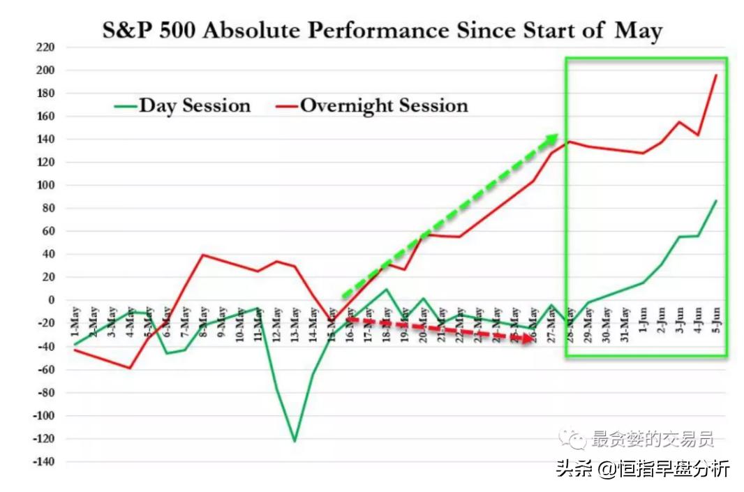 此刻暴涨，后患无穷