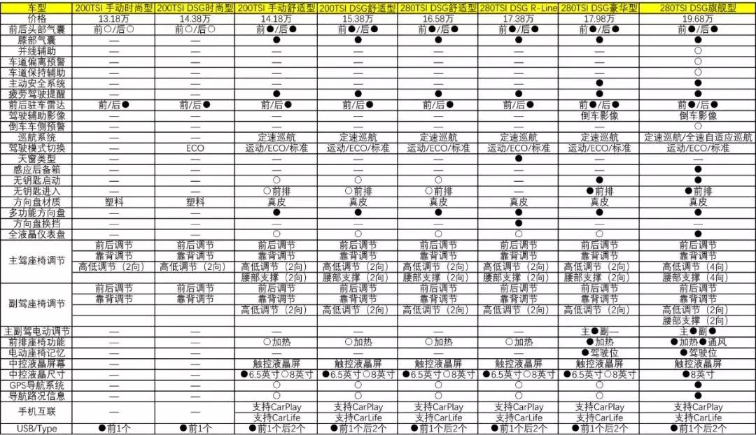 新款速腾pk轩逸,大众速腾pk丰田卡罗拉哪款好