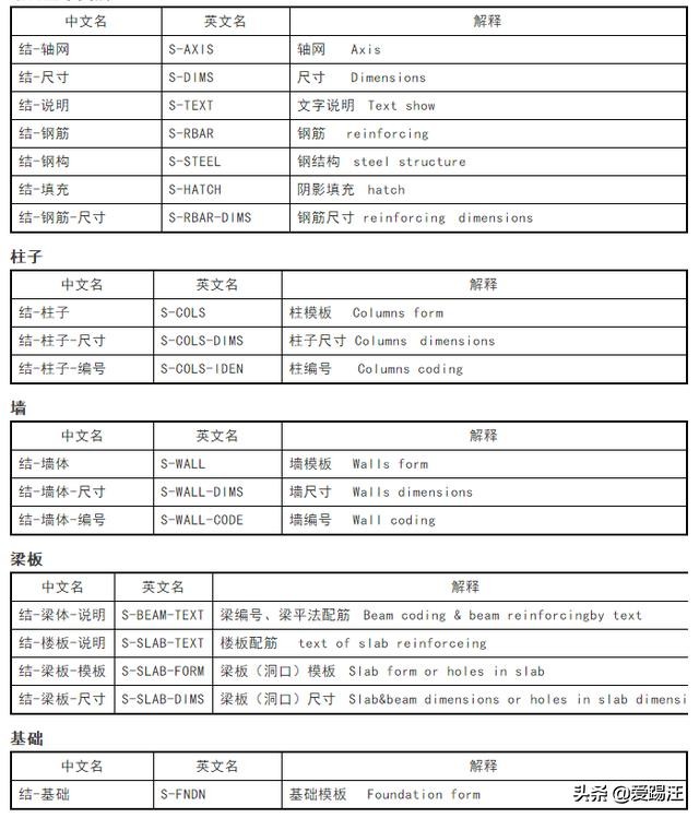 cad设计院绘图标准,设计院如何快速学好cad制图