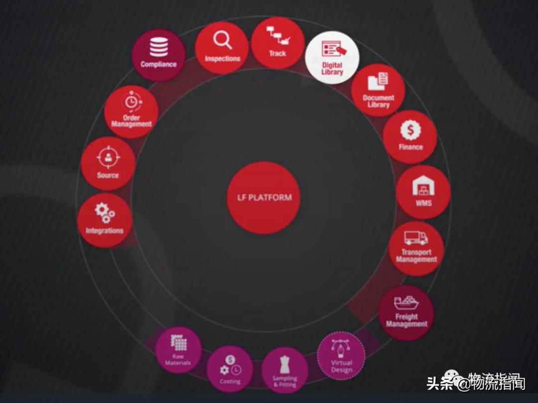 京东投资利丰,京东投资成功的故事