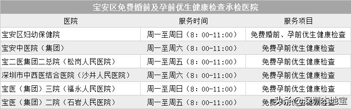 深圳婚前孕前体检将免费,深圳罗湖免费婚前孕前检查