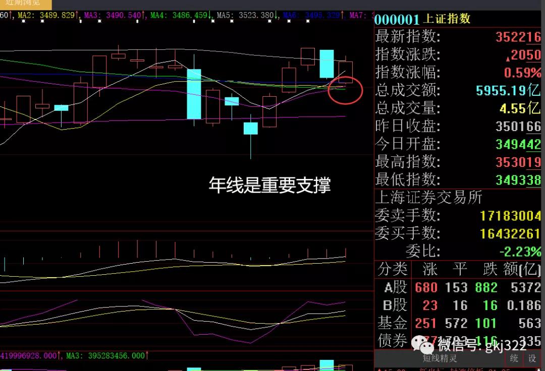下周股市策略分析免费,下周白酒板块股市行情预测