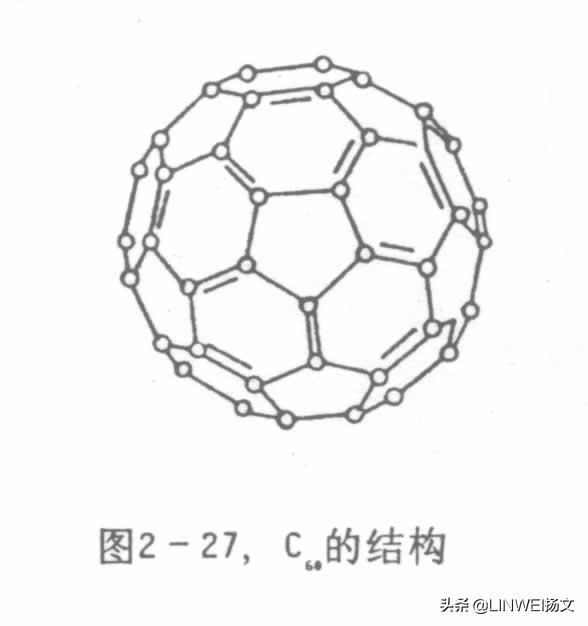 c60为什么能做超导材料,富勒烯新型非金属材料