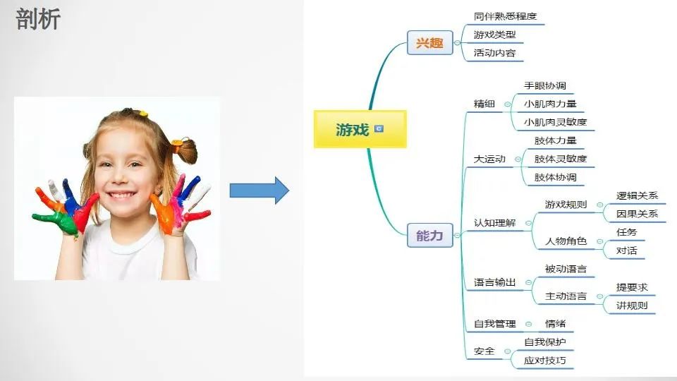 孩子喜欢独处不合群怎么办,孩子与小朋友不合群怎么办