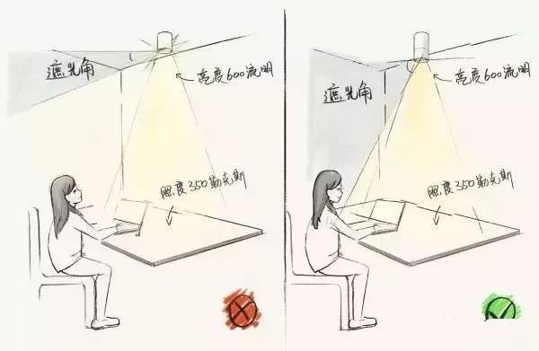 怎样挑选筒灯和射灯的灯光,筒灯射灯轨道灯