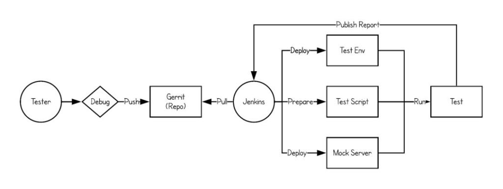 微服务架构最佳实践,微服务十大最佳实践