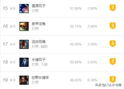 2019英雄联盟稻草人怎么玩,英雄联盟稻草人怎么玩和出装