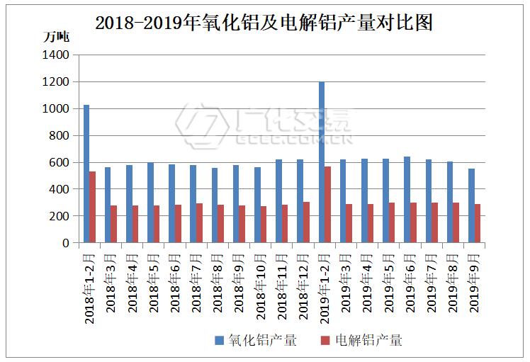 国内烧碱市场价格持续高位盘整,烧碱市场走势最新消息