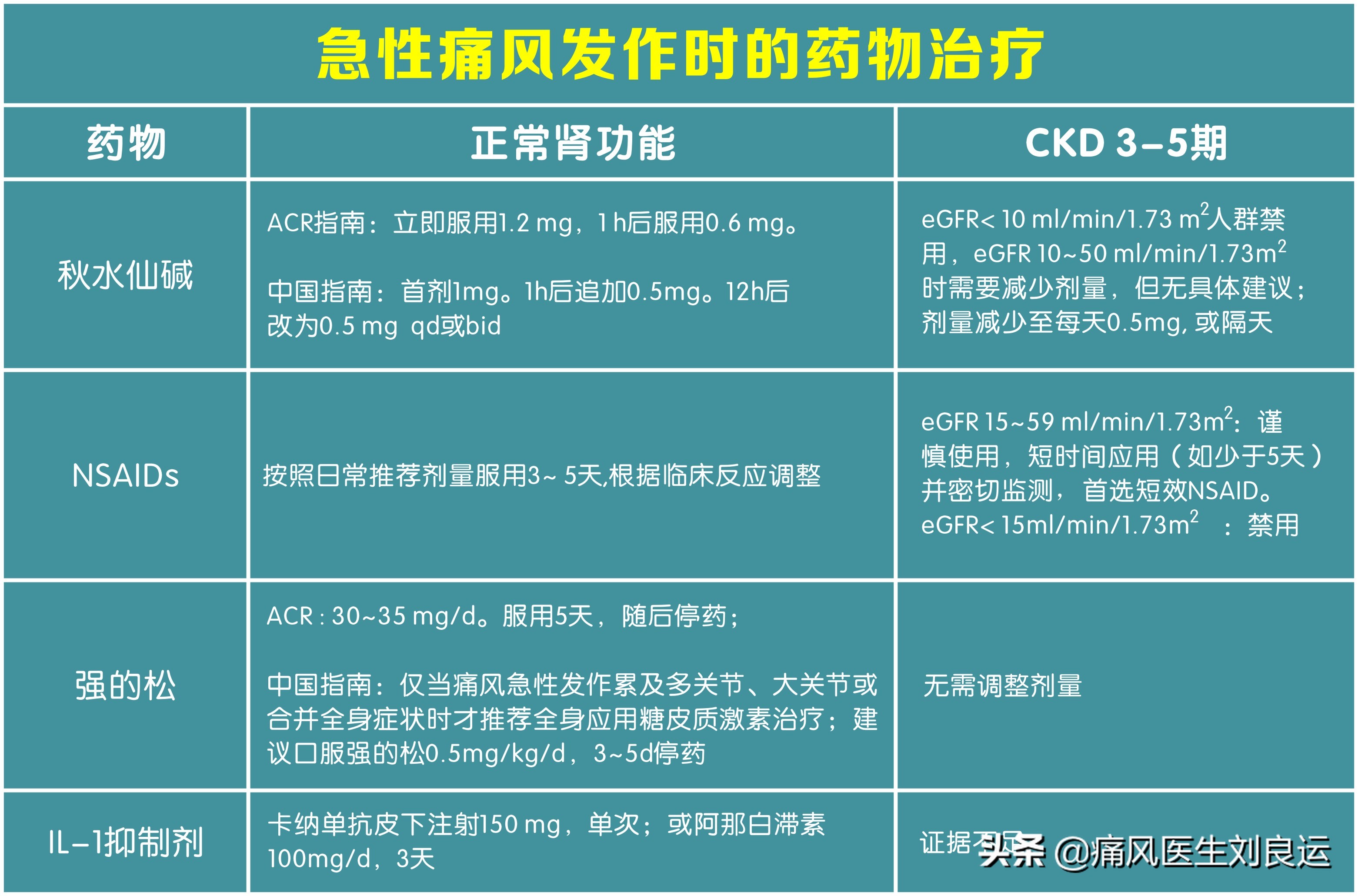 痛风吃什么药好得快又有效,痛风灵治风湿有效果吗