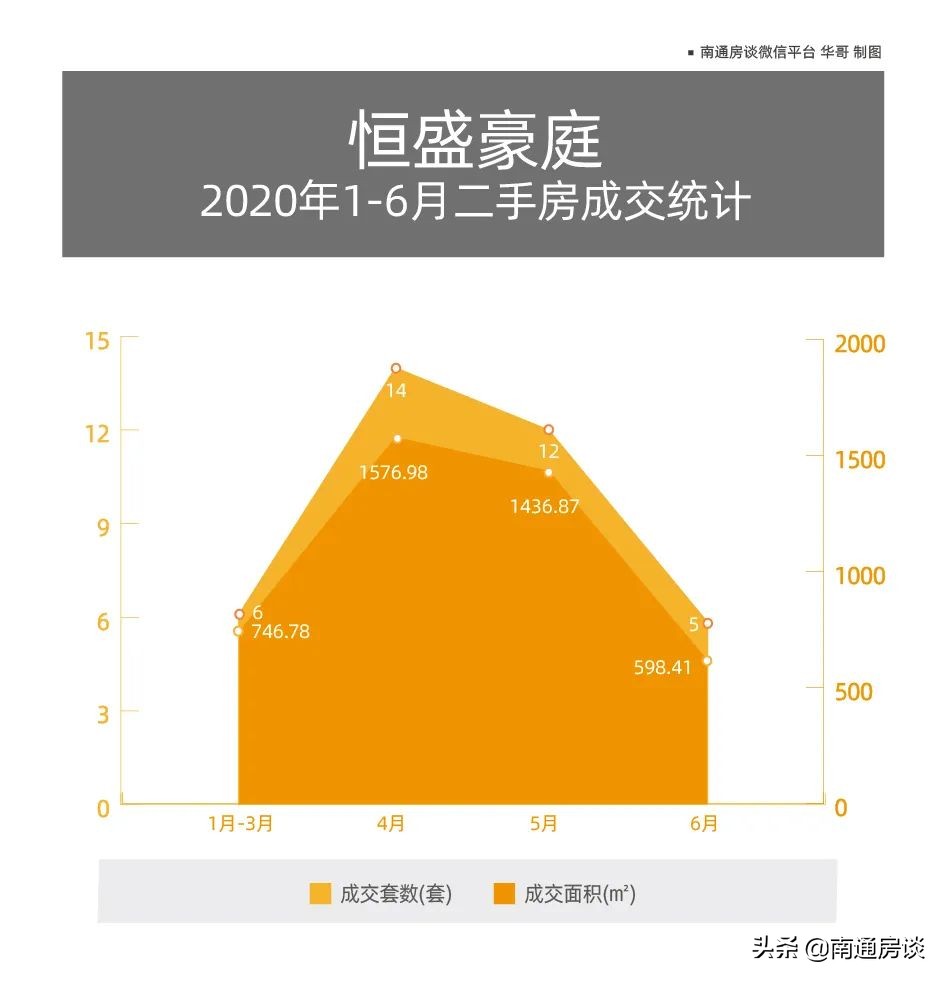 崇川区恒盛豪庭,崇川恒盛豪庭户型