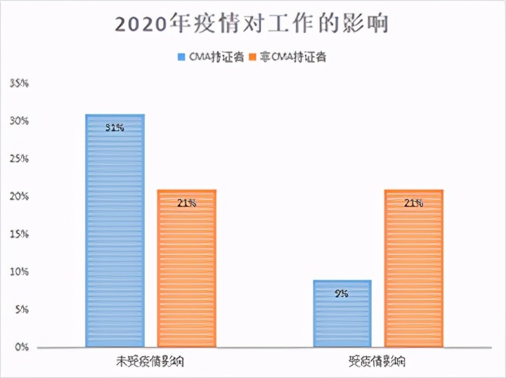 高顿cma费用,高顿cma有前途吗
