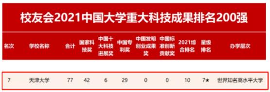 热议！天津大学究竟有多好？官方回应：就14个字！