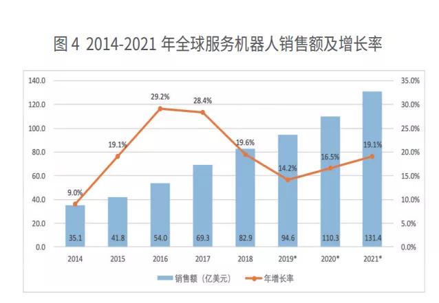 机器人在中国的发展和应用,机器人的发展与应用