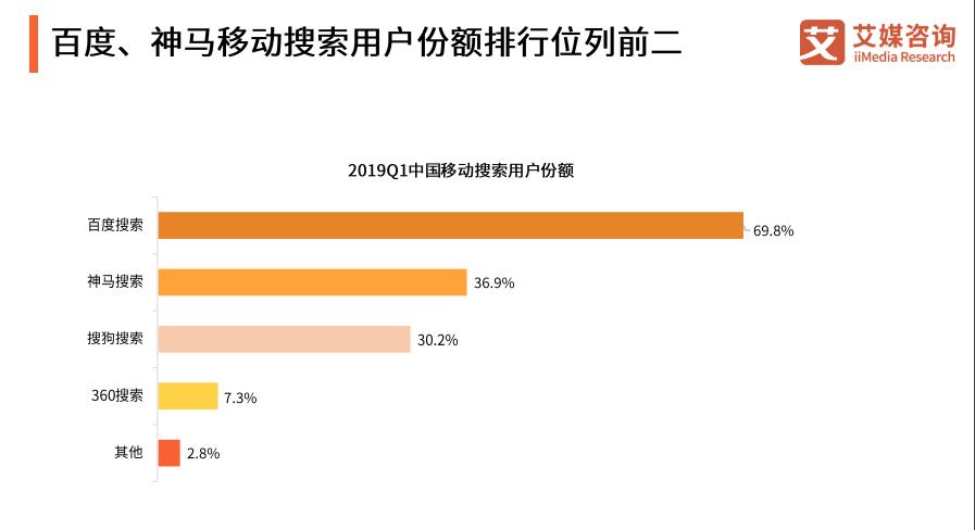 uc手机浏览器发展历史,UC浏览器市场份额